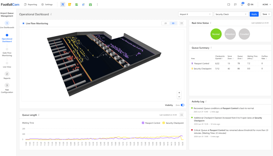 Live Operational Dashboard