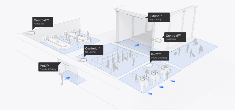 People Counters for All Environments