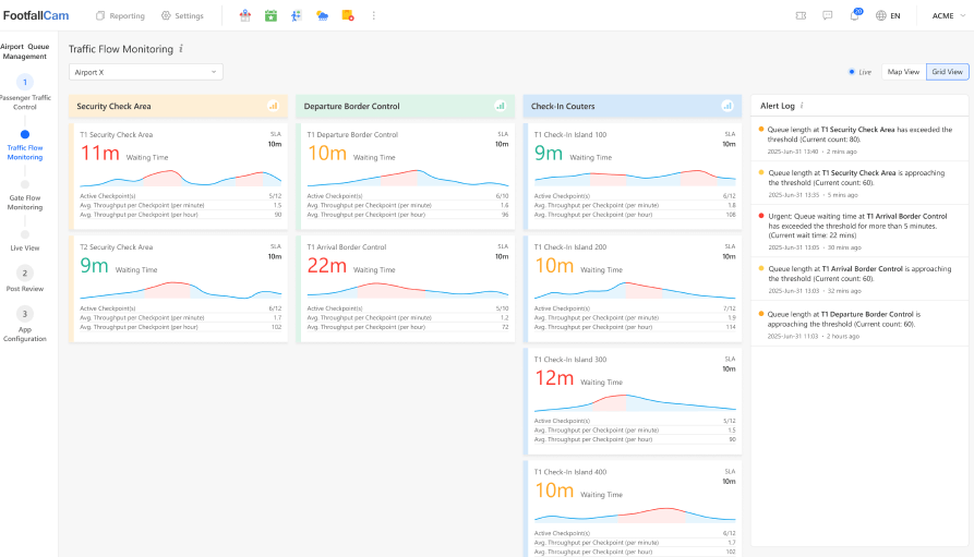 Traffic Flow Grid Dashboard