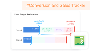 Conversion and Sales Tracker on Transact