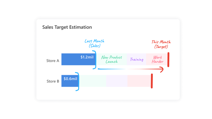 What is your store's maximum sales potential?