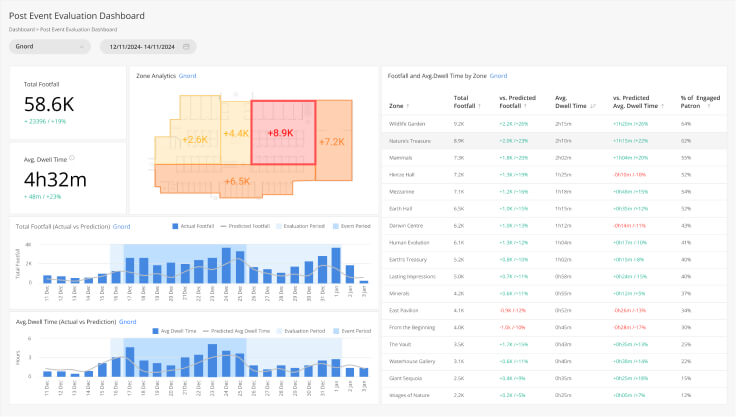 Visitor Analytics for Exhibitions