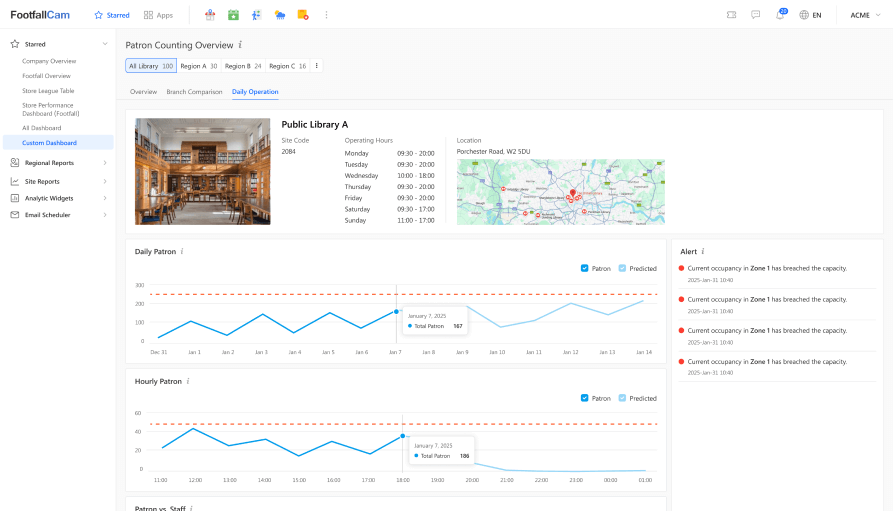 FootfallCam People Counting System - Marketing Effectiveness Report