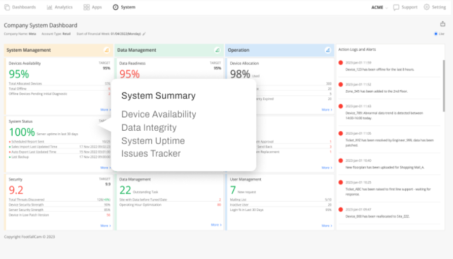 FootfallCam People Counting System - System Health Check Report