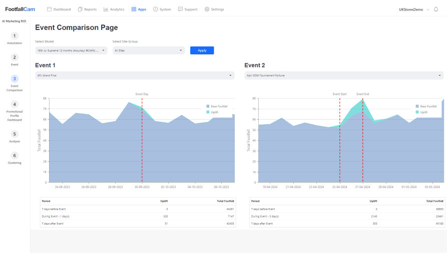 Event Performance Evaluation