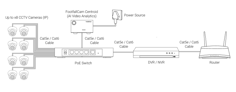 3D Extend Technical and Architecture Diagram