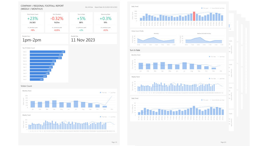 Footfall Management Review Report