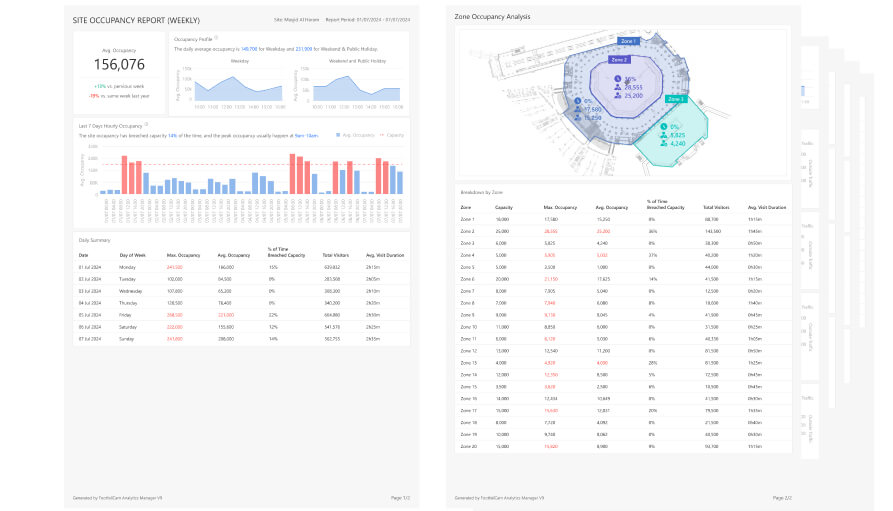 Occupancy Management Review Report