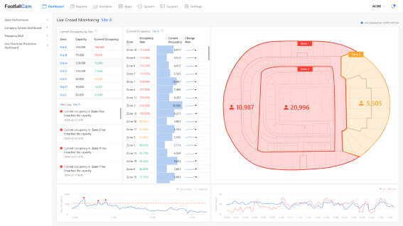 Real-Time Crowd Control