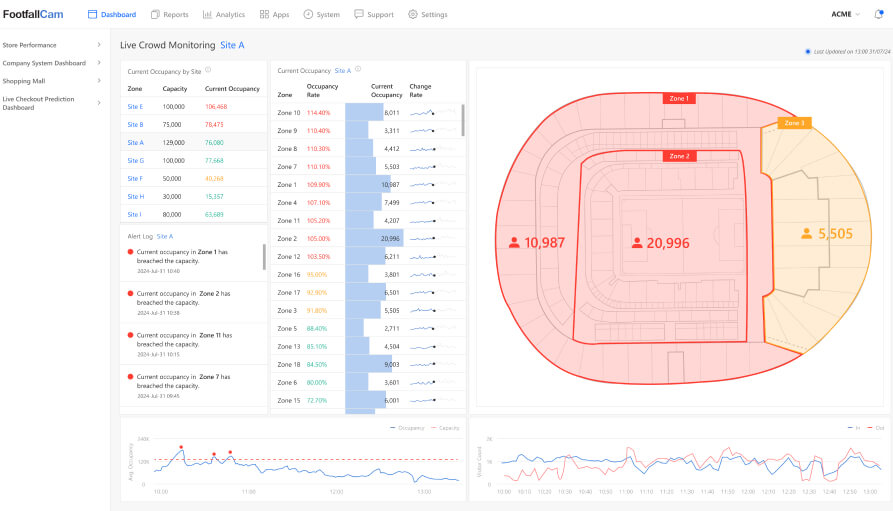 Real Time Crowd Monitoring