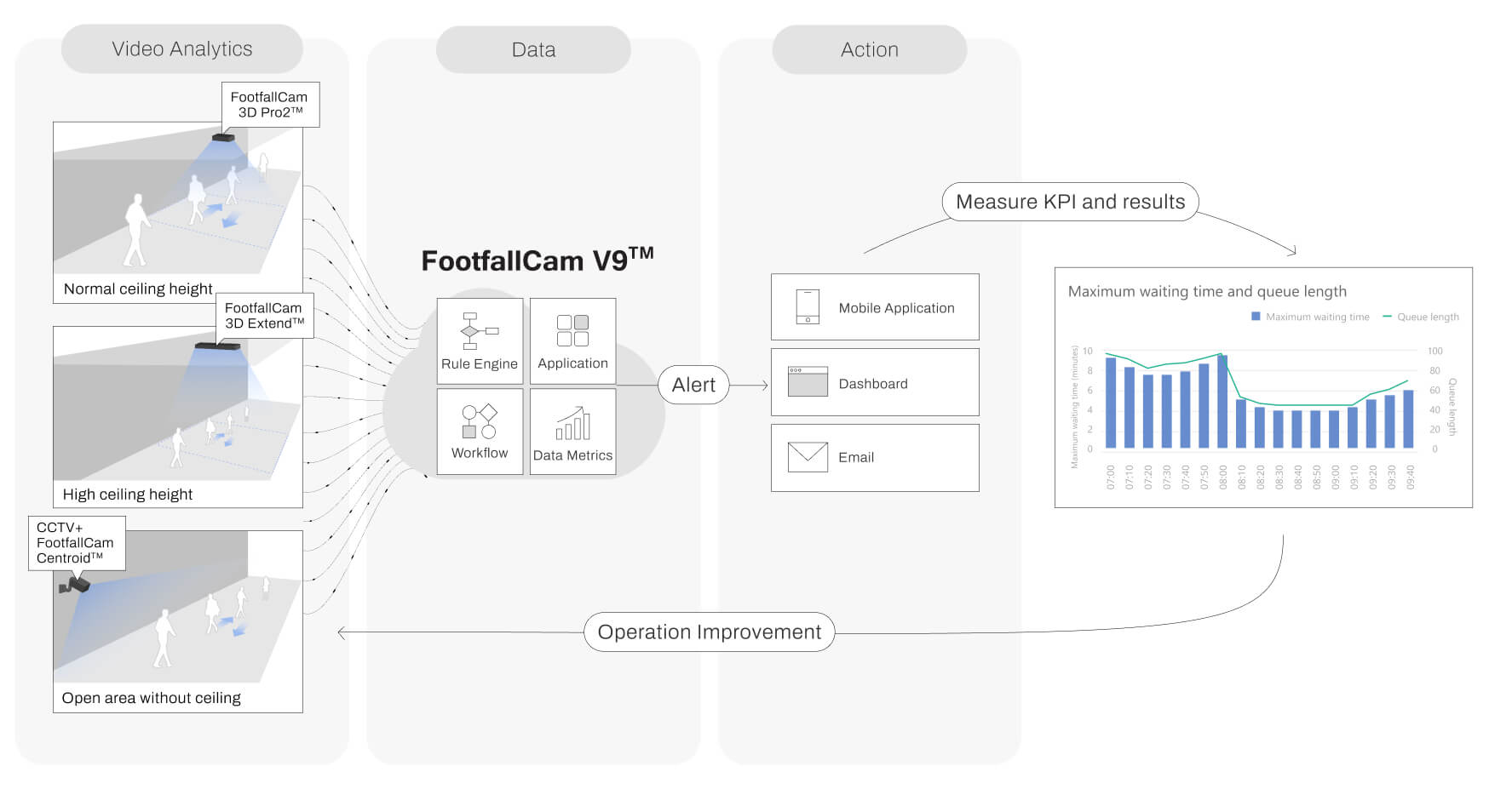 Web Based Enterprise Grade Software Platform