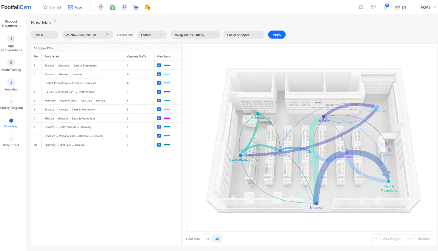 Storewide Analysis of Customer Flow Maps