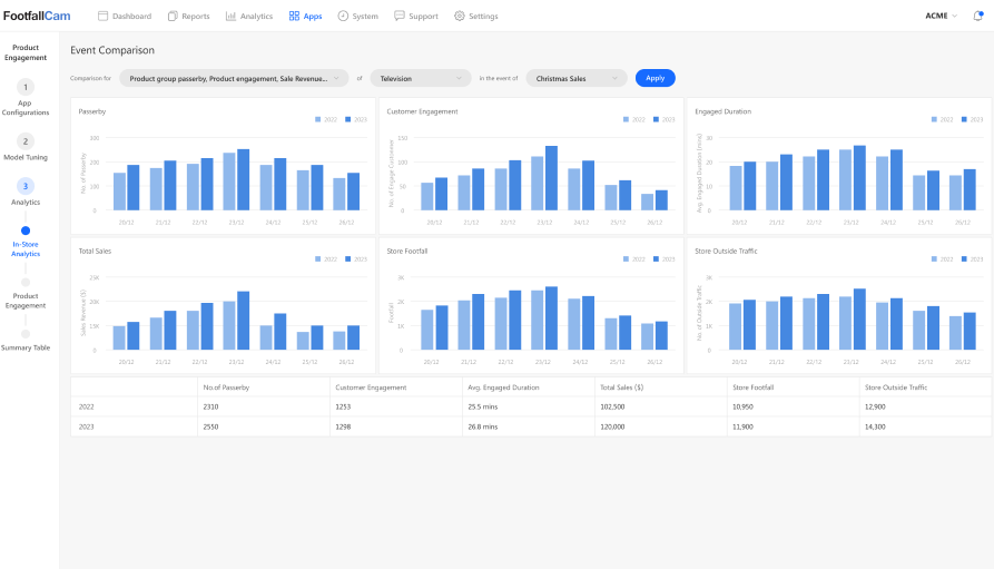 Compare Customer Journeys Across Events