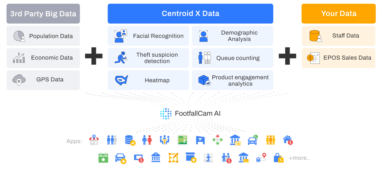 Actionable Data Set and Application Solutions