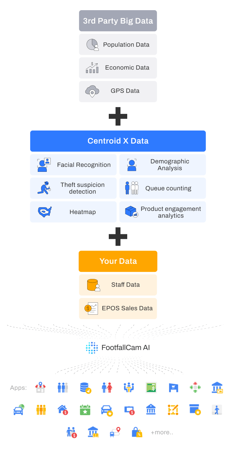 Actionable Data Set and Application Solutions