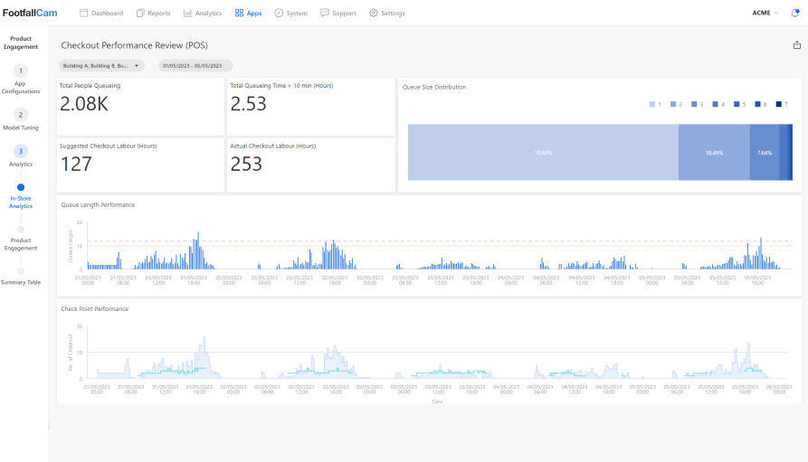 Live Checkout Dashboard with Alerts