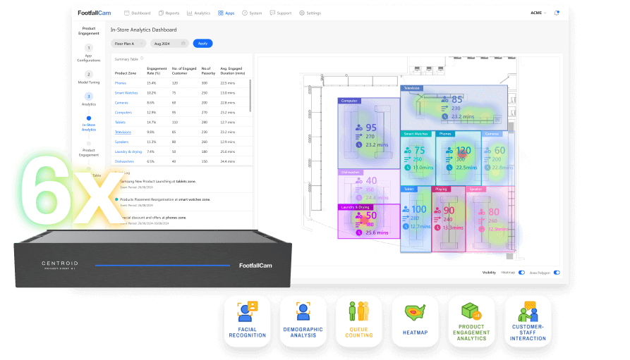 One AI DVR. 6x Data Metrics.