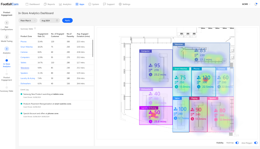 Visualise In-Store Customer Journey