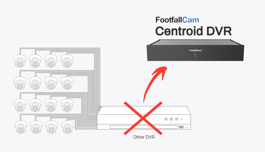 Reuse Existing CCTV Infrastructure