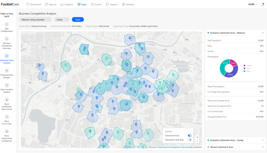 Catchment Area Analytics