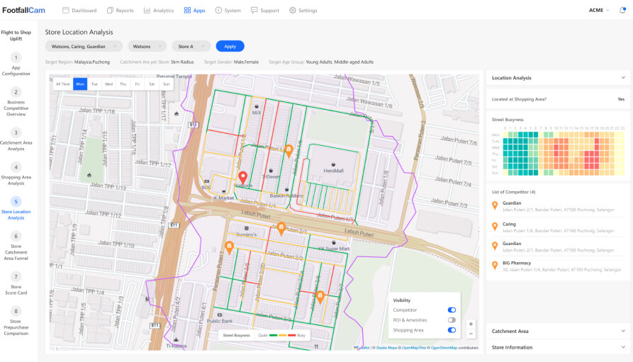 Store Location Analysis