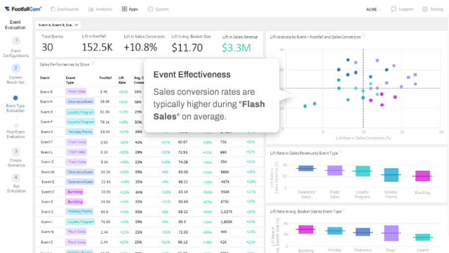 Event Profiling