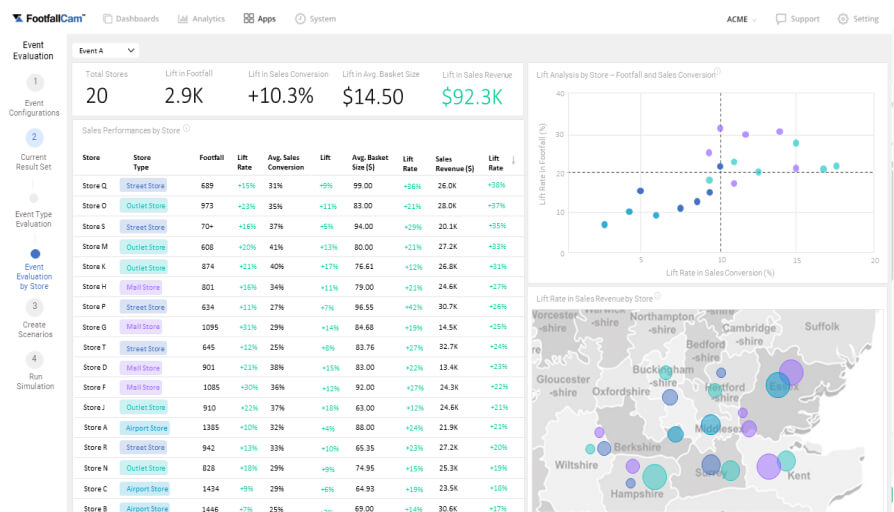 Live Marketing Tracker