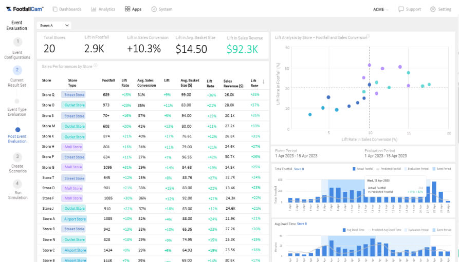 Marketing ROI Tracker