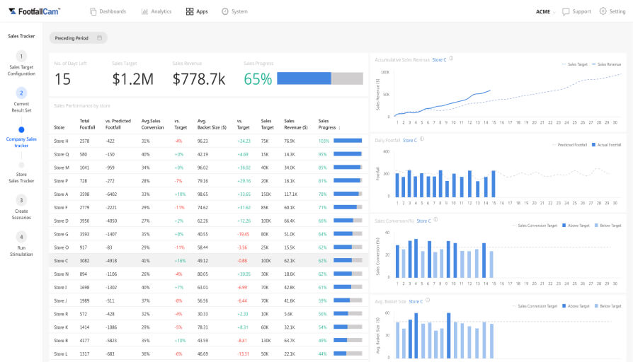 Live Sales Tracking