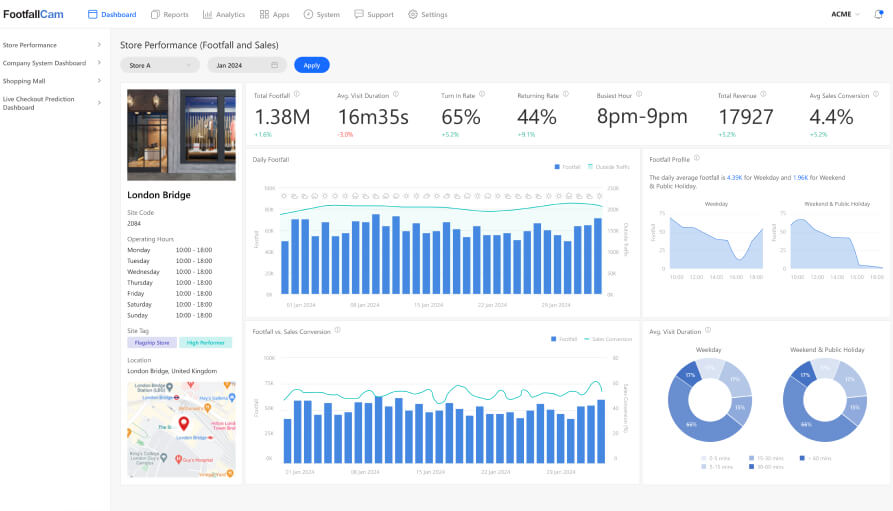 Store Performance Dashboard