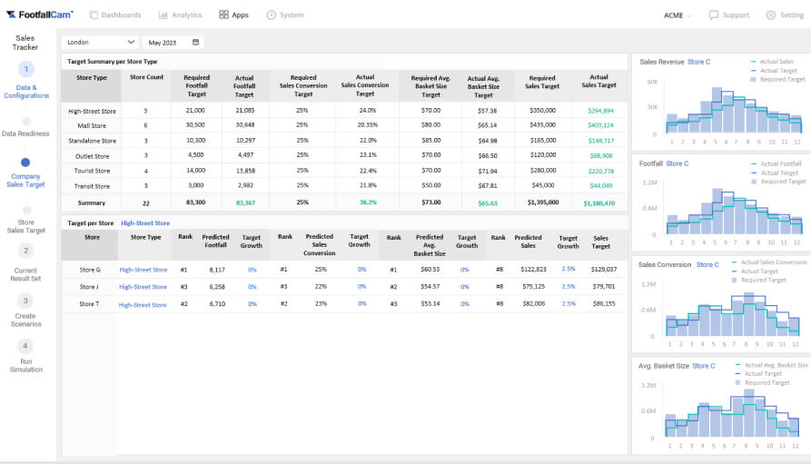 Store Profiling