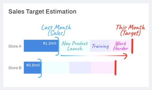 FootfallCam - Sales Conversion Analytics