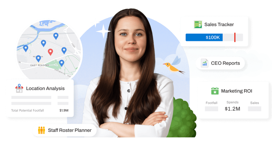 FootfallCam People Counting System - Your Workflow Automation. One Software Platform.