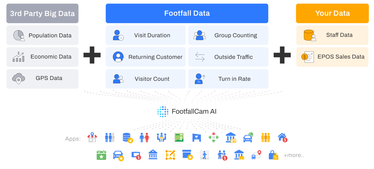 Actionable Data Set and Application Solutions