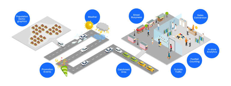 Address Retail Questions with People Counting Analytics