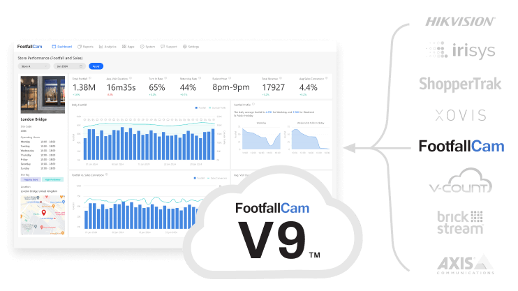 FootfallCam V9: Legacy System Support