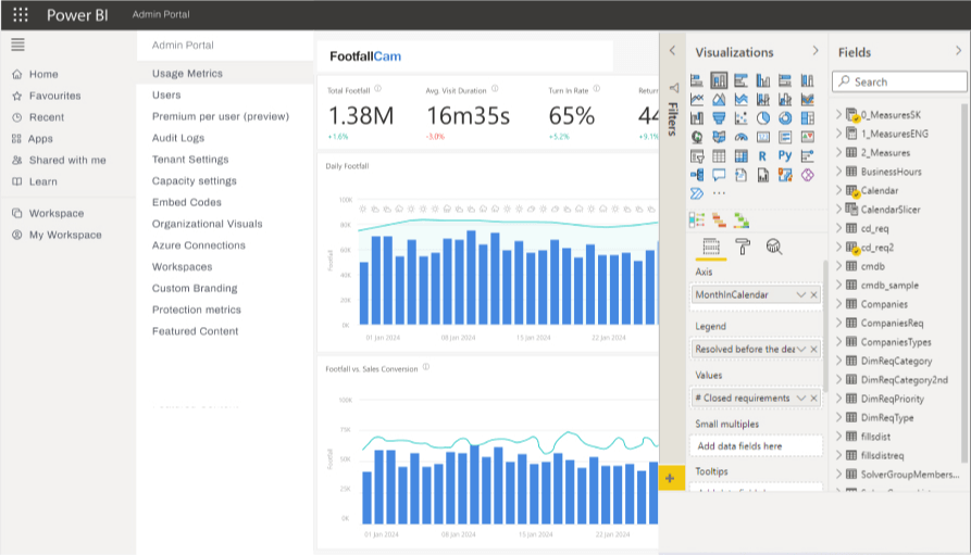 Data Integration with PowerBI