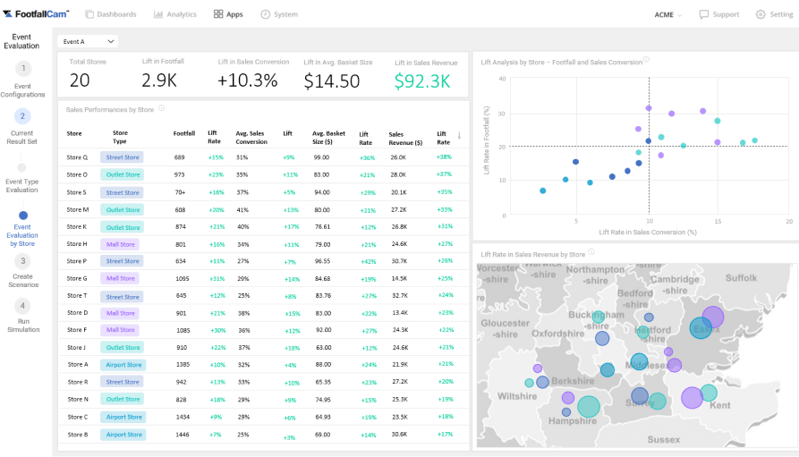 Event Evaluation Dashboard