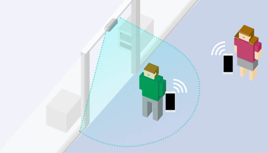 FootfallCam People Counting System - Outside Traffic