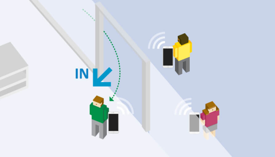 FootfallCam People Counting System - Turn-in Rate