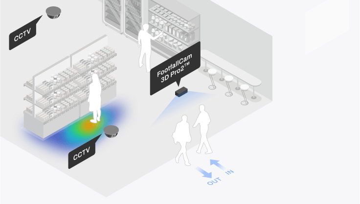 FootfallCam - Enhancing Customer Experience by Meeting Service SLAs