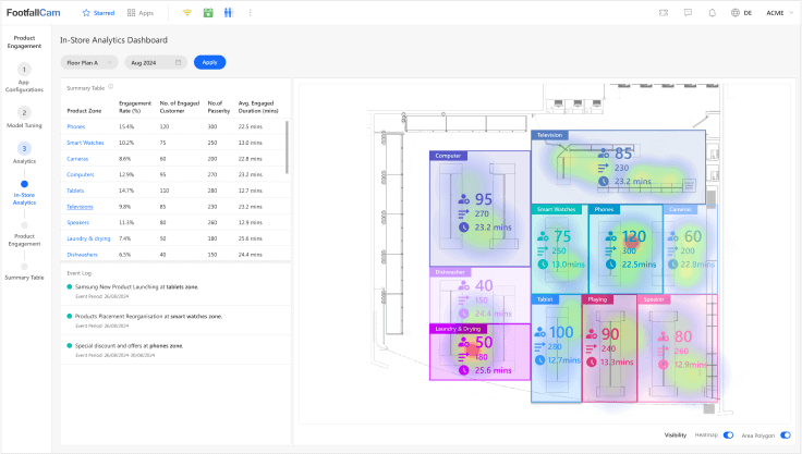 FootfallCam - Quantify Customer's Visit Intent