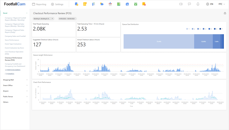 FootfallCam - Speed of Service - Queue Monitoring