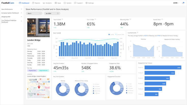 FootfallCam - Understand Footfall Trend and Shopper Profiling