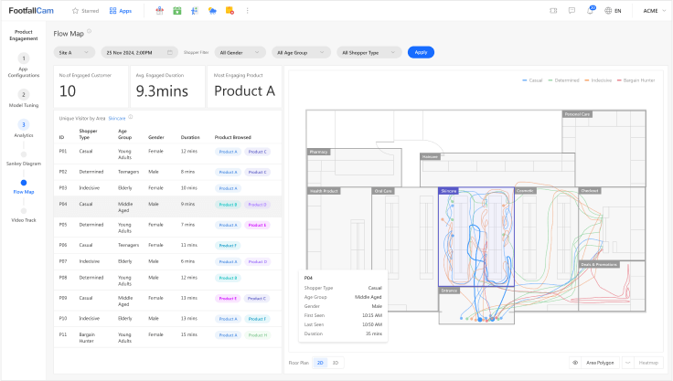 FootfallCam - Customer Journey and Profile