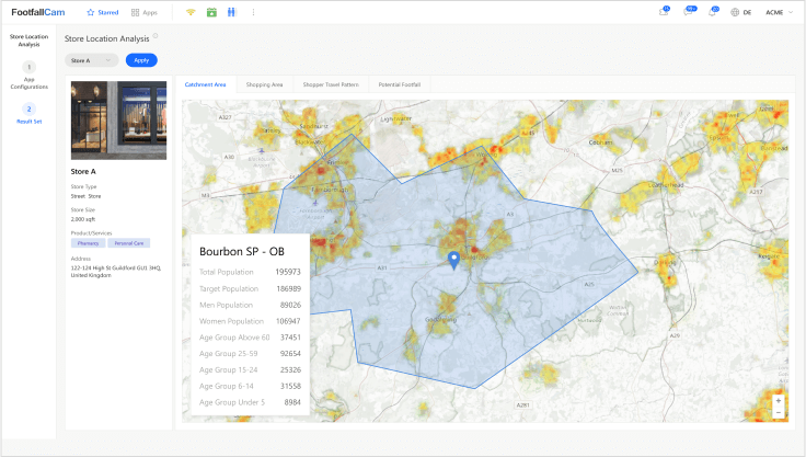 FootfallCam - Store Location Analysis