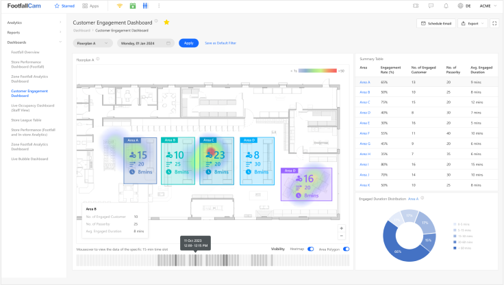 FootfallCam - Customer Heatmap, Not Staff