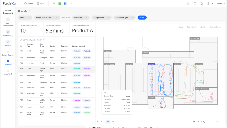 FootfallCam - Customer Journey and Engagement