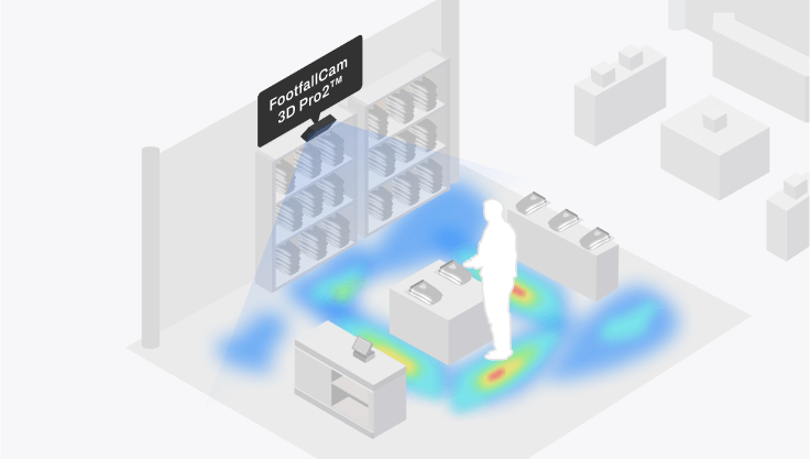 FootfallCam - Maximise Sales Potential and Quantify Market Response for Each Product Category