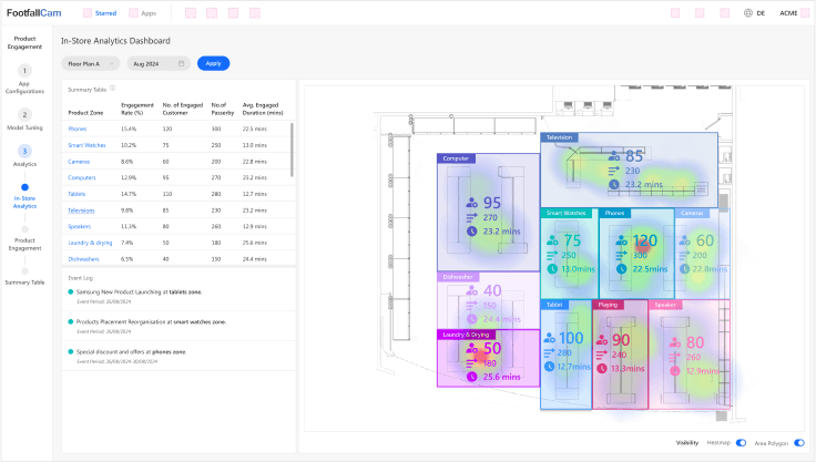 FootfallCam - Customer Behaviour and Shopping Experience